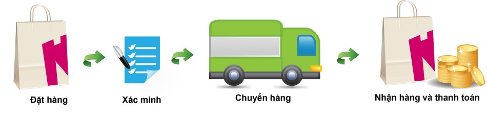 thanhtoan
